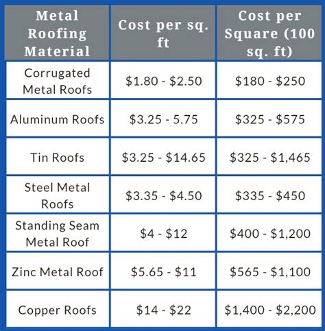 cost for metal roof on 3200 sq ft house|18 ft metal roofing price.